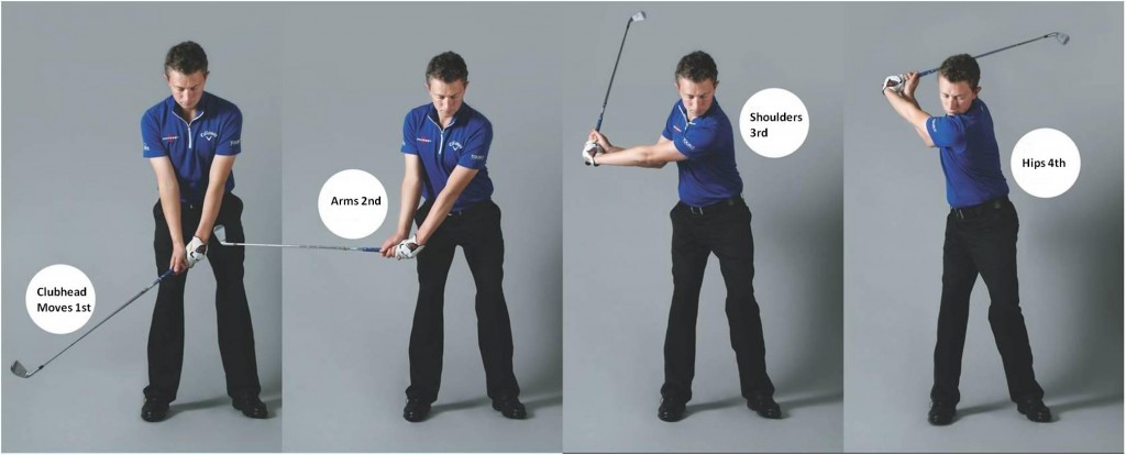 Backswing Start - Downswing Start - SwingStation