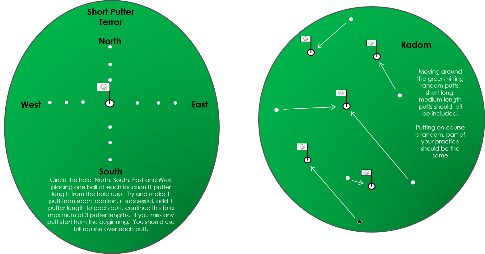 Compeditive Drills 2