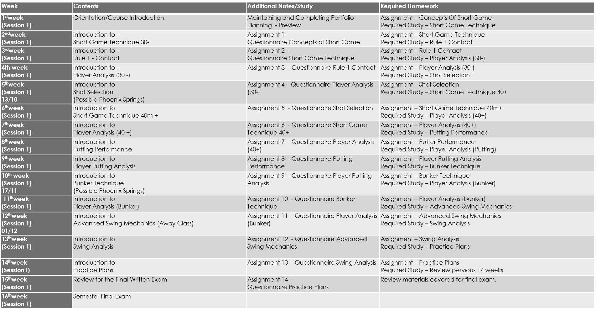 Curriculum