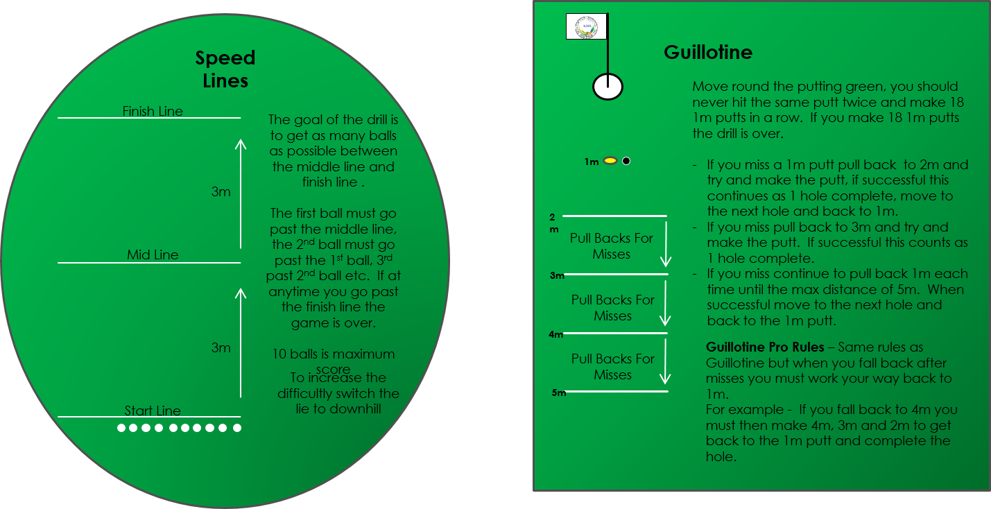 Distance Drills 2