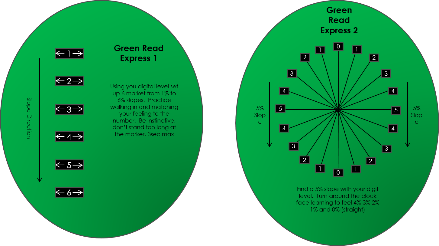 Green Reading Drills 2